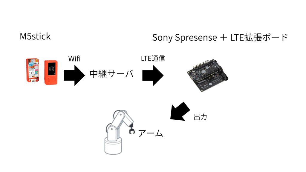 system image