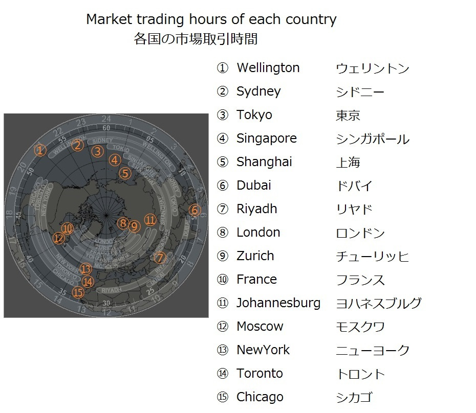 世界の時計市場 人気 偽