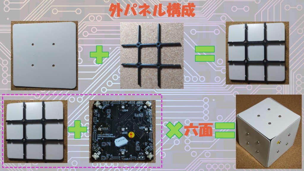 外パネル構成
