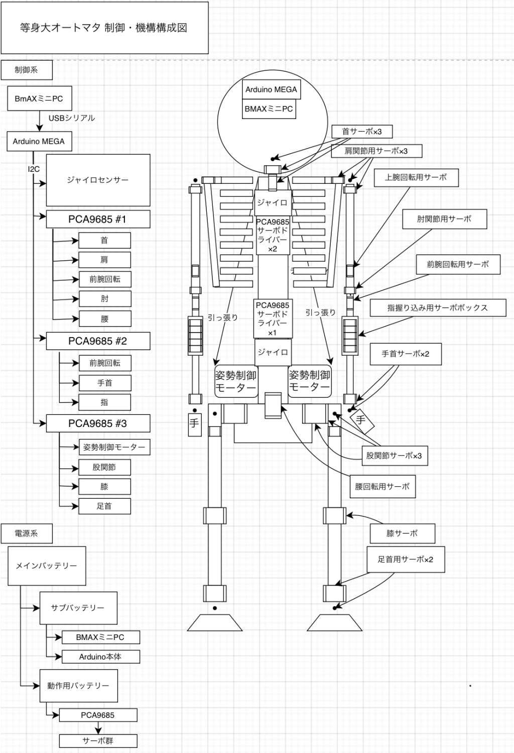 system image