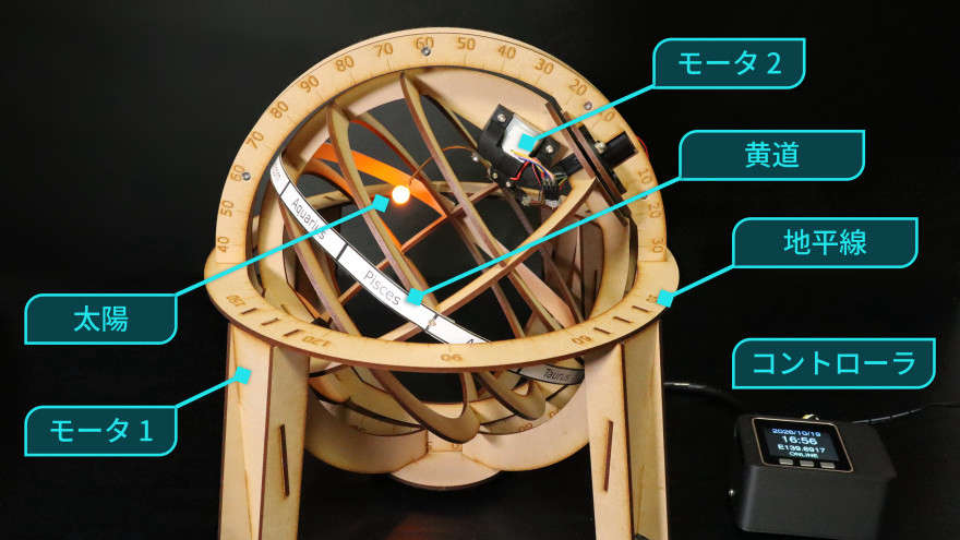 system image