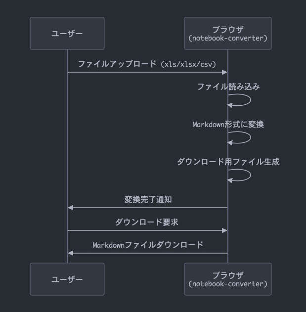 system image