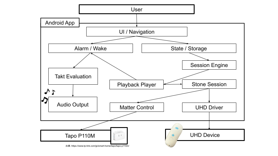 system image