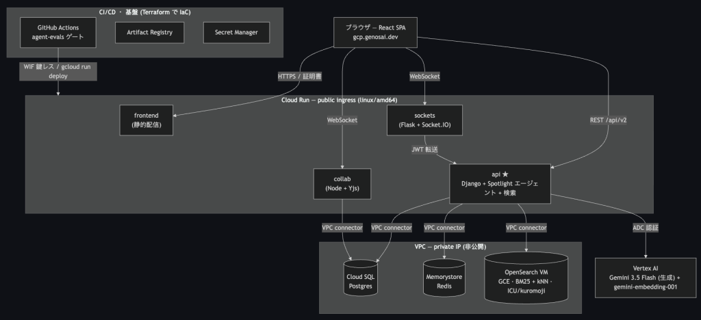 system image