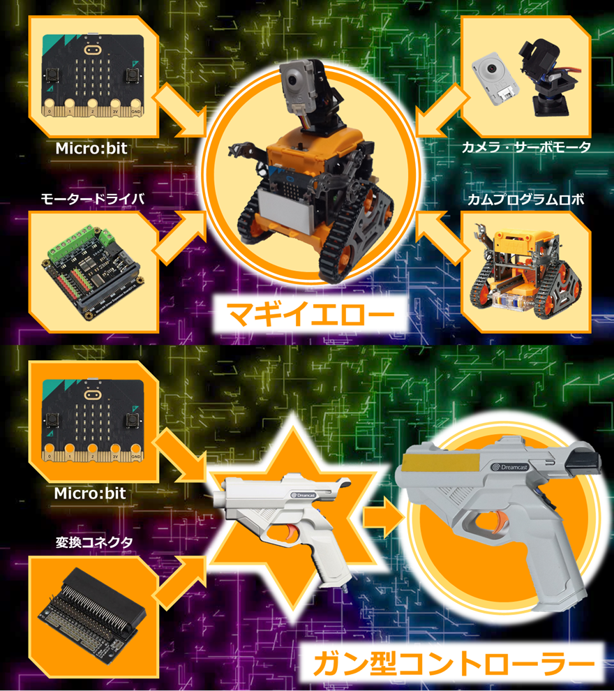 system image
