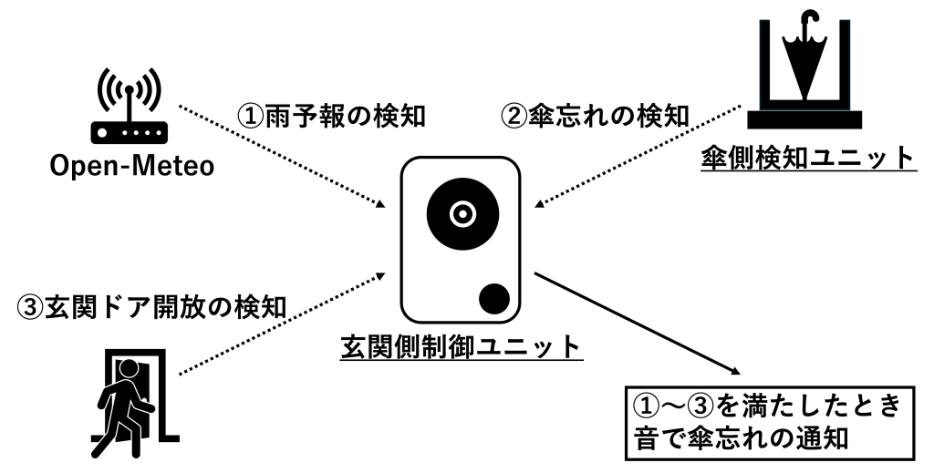 system image