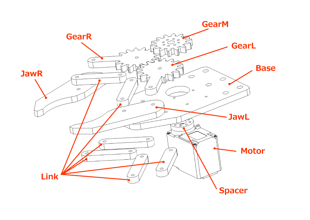 system image