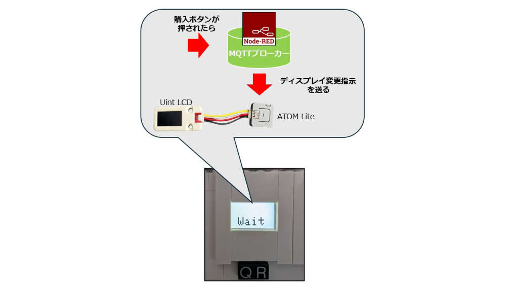 LEGOキャッシュレス決済式自動販売機 | ProtoPedia