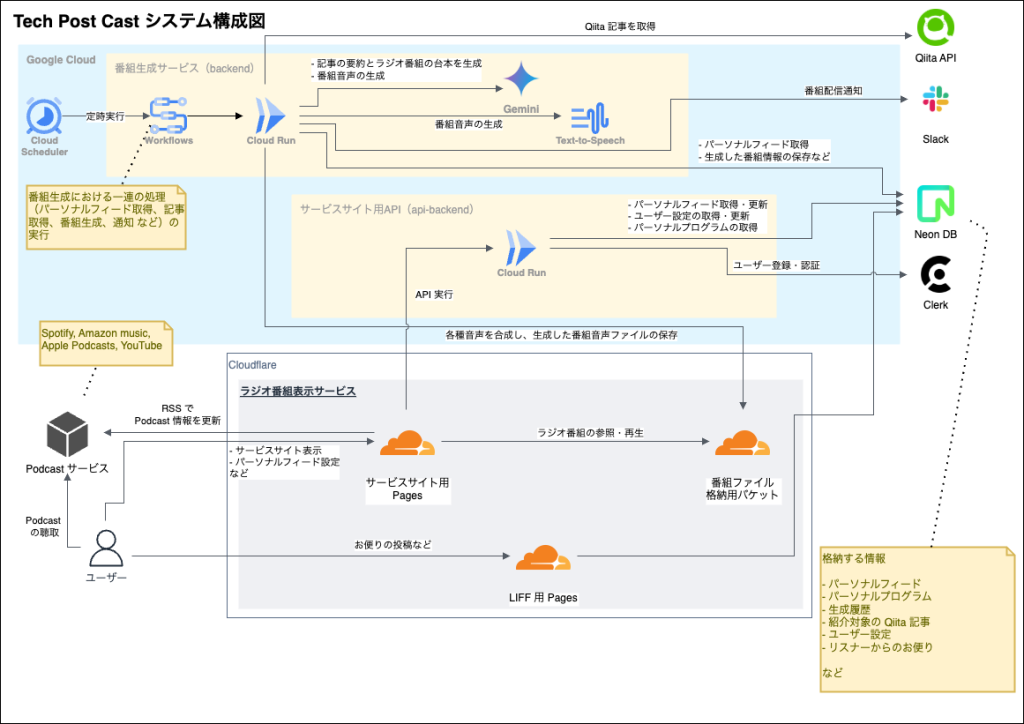 system image