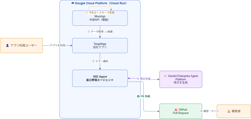 system image