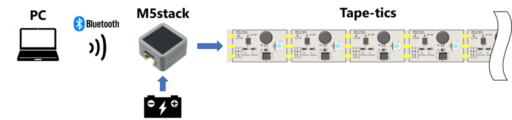 system image