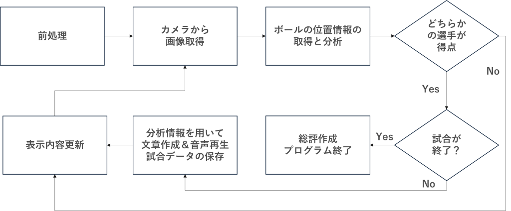 system image