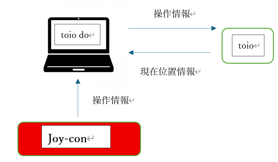 system image