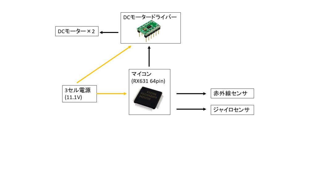 system image