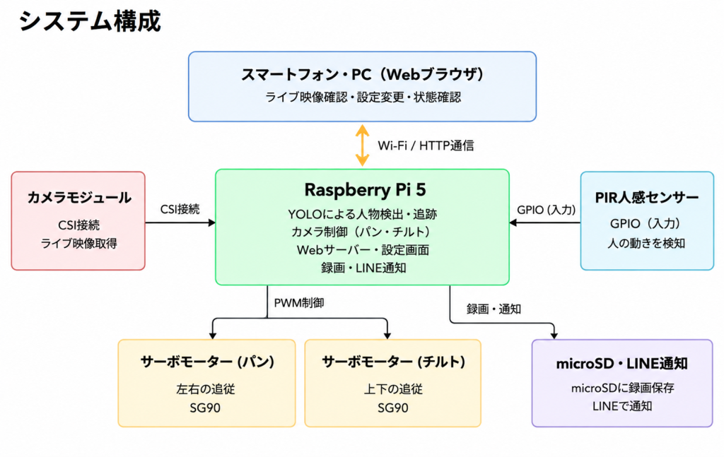 system image