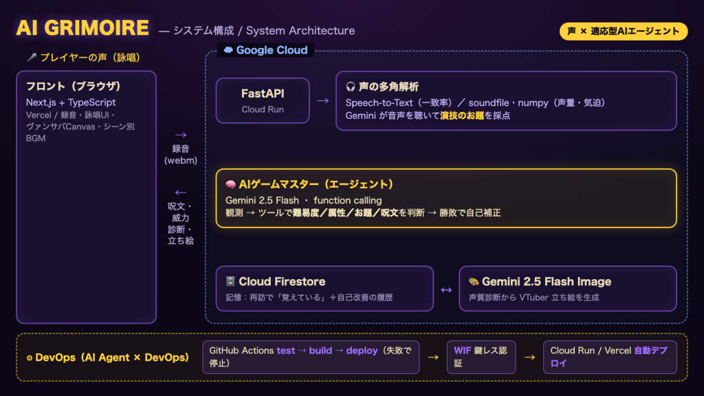 system image