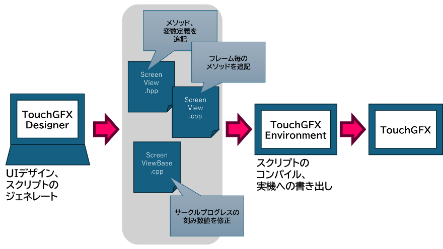 system image