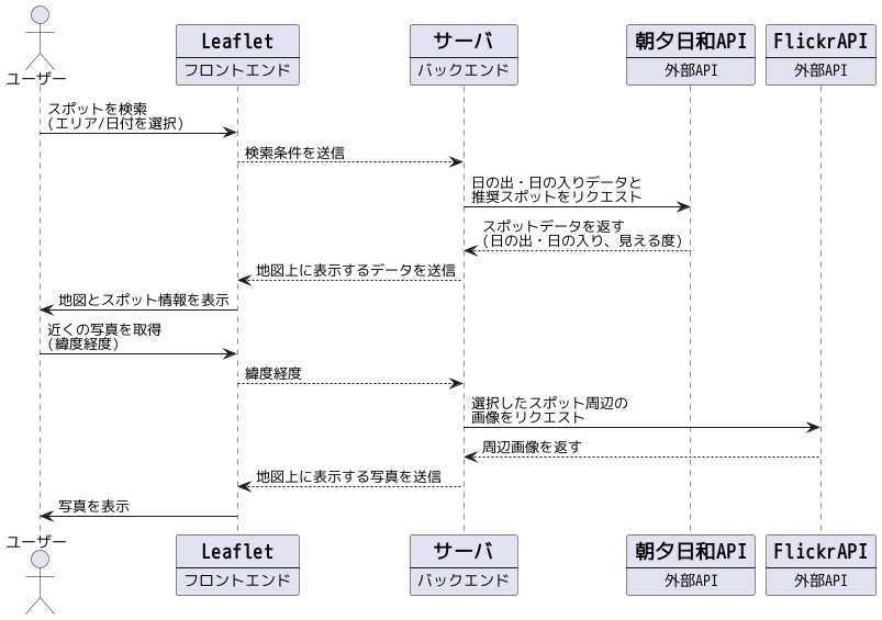 system image