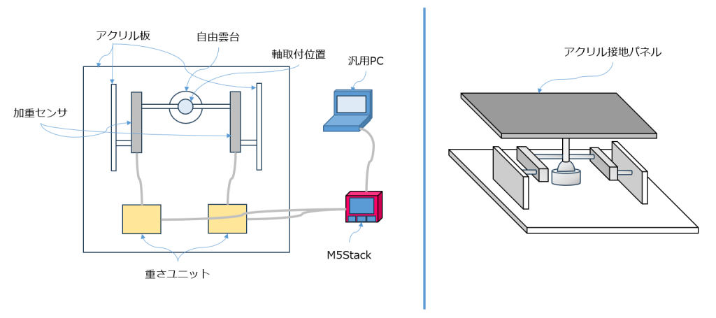 system image