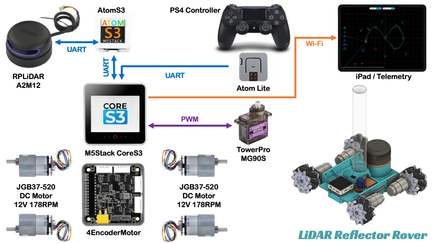 system image