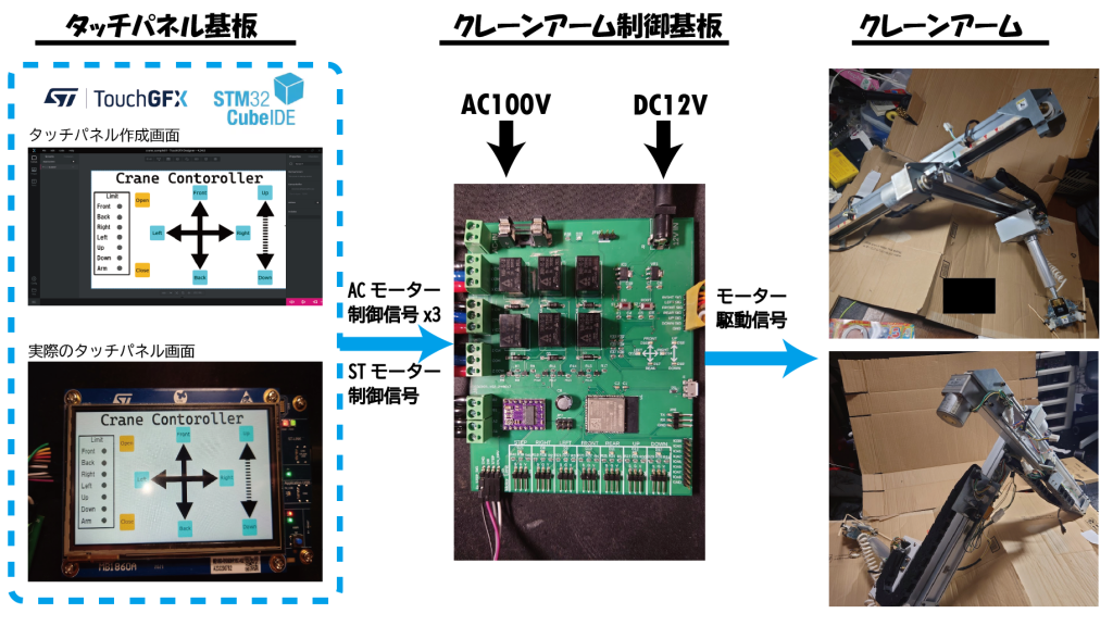 system image