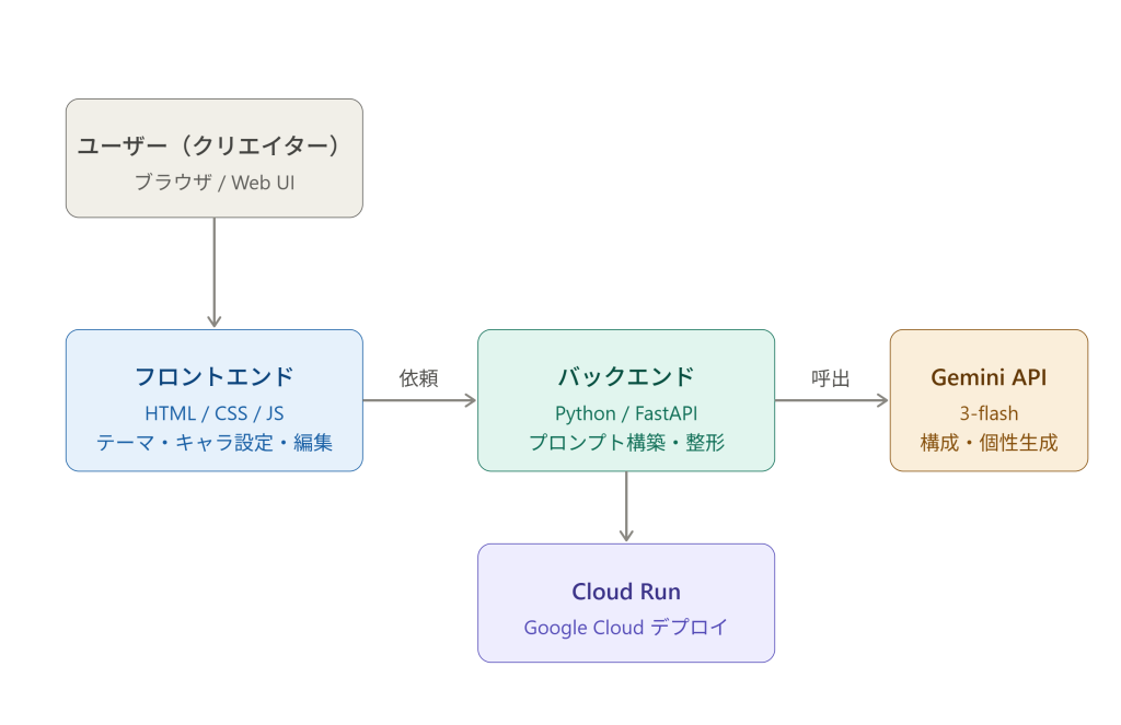 system image