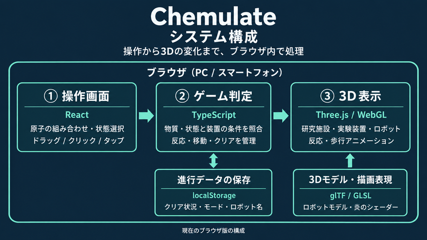 system image