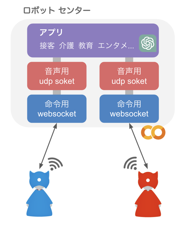 system image