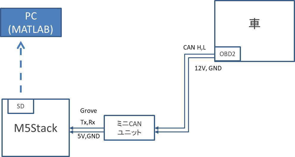 system image