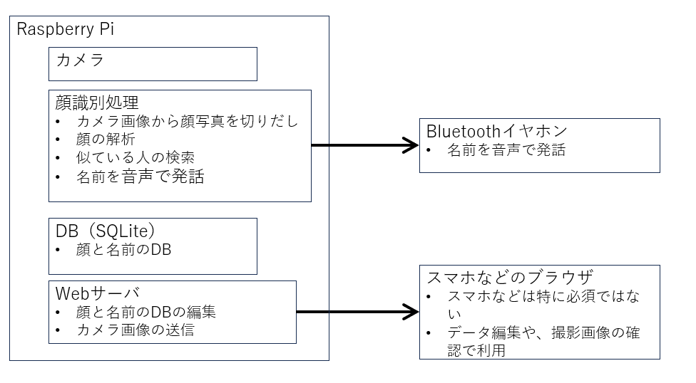 system image