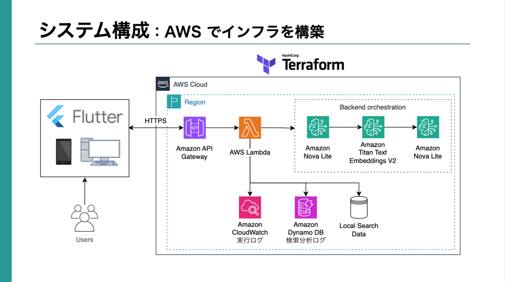 system image