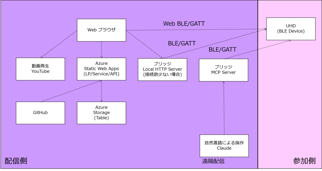 system image