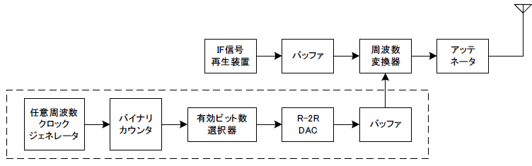 system image