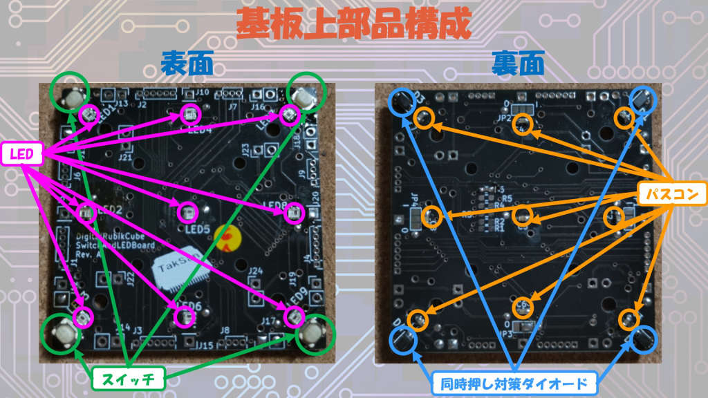 基板上部品構成