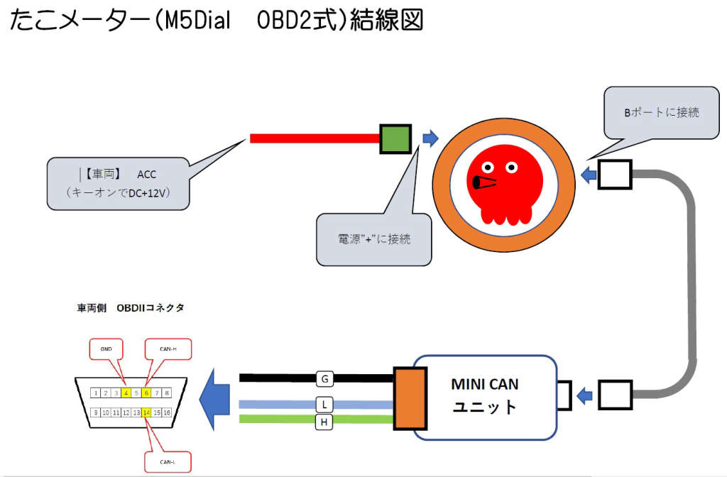 system image