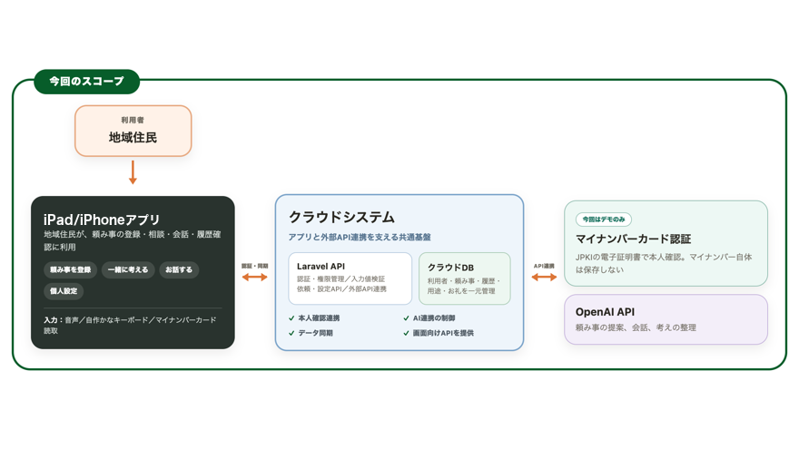 system image