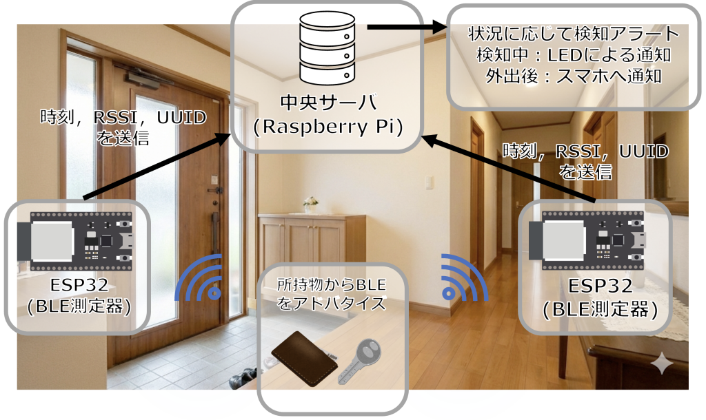 system image
