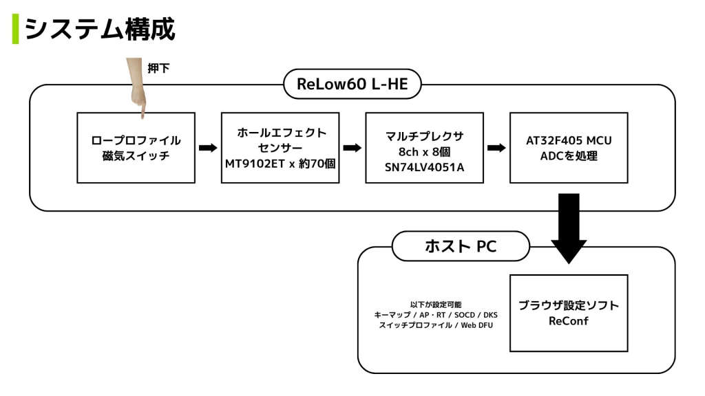 system image