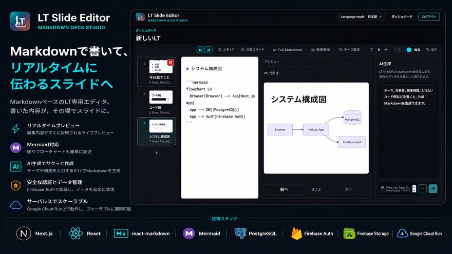 prototype