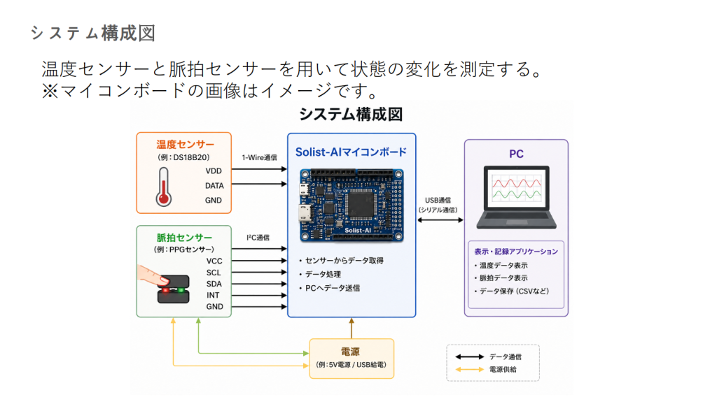 system image