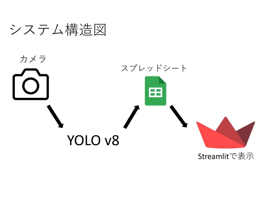 system image