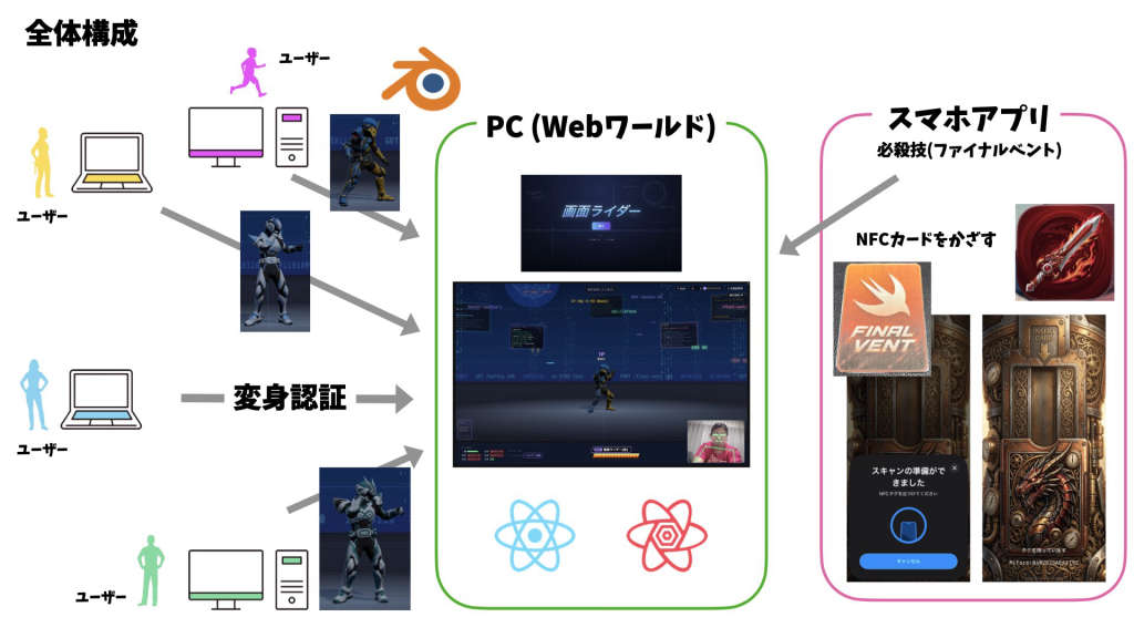 system image