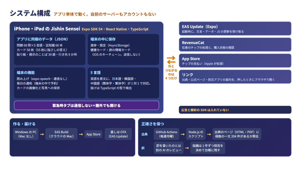 system image