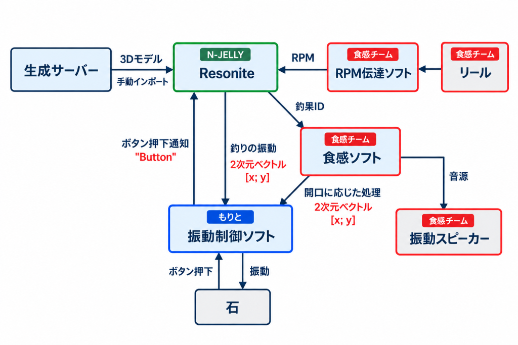 system image