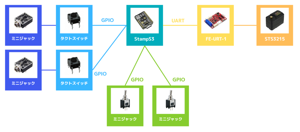 system image