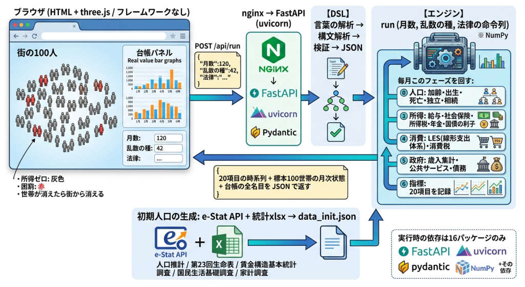 system image