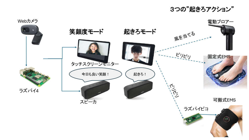 system image