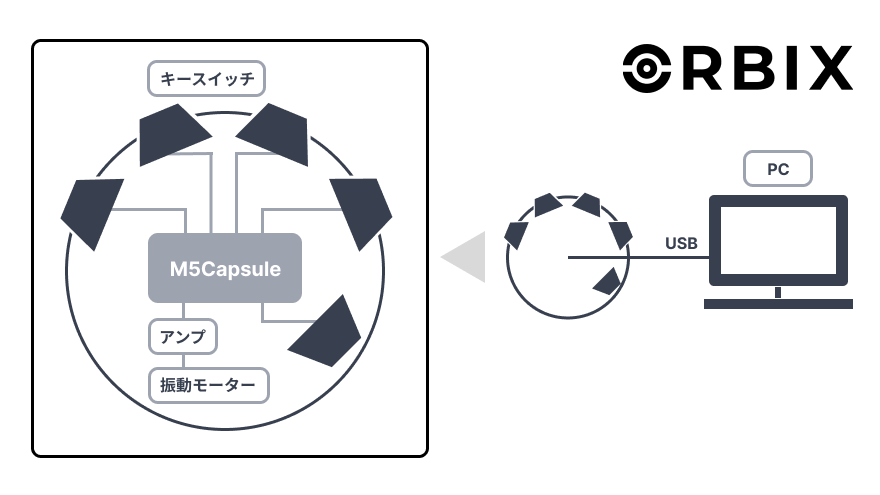 system image