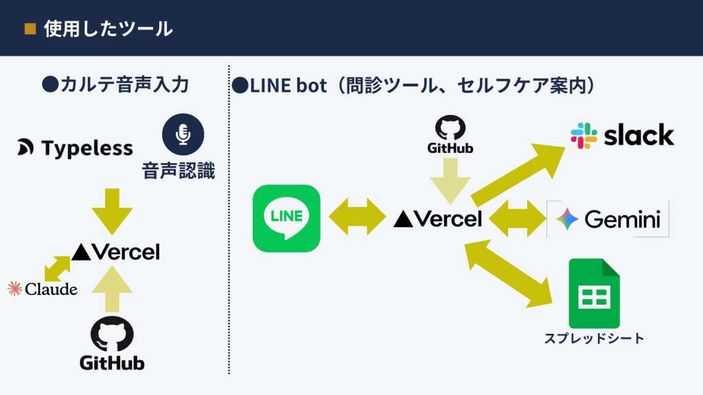 system image