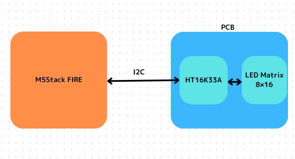 system image